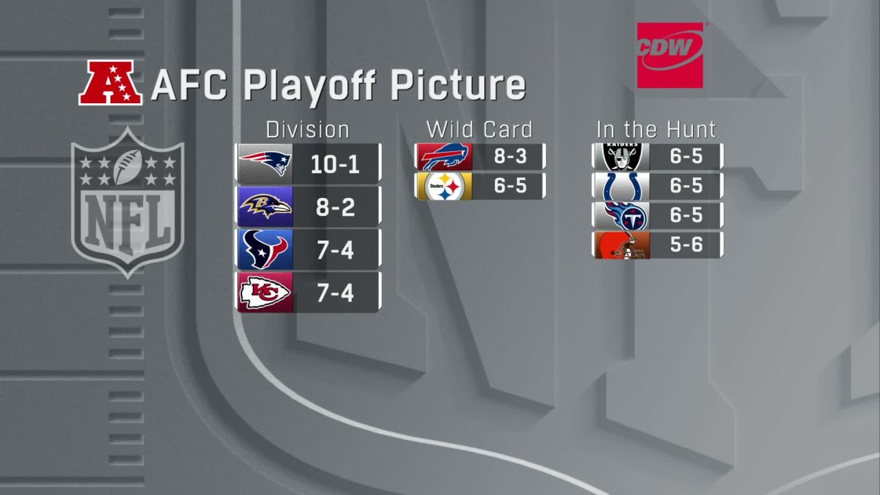 AFC East standings heading into week 12 of the 2022 season