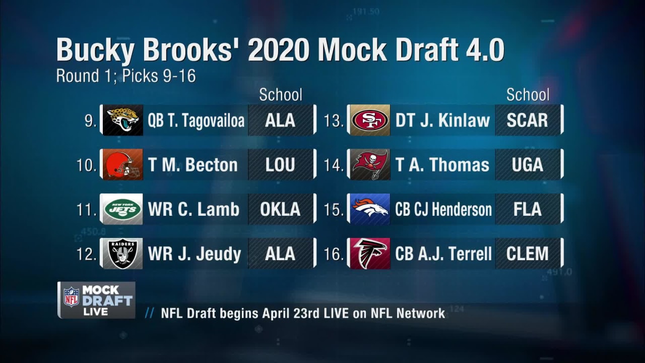 Bucky Brooks' 2022 NFL mock draft 4.0