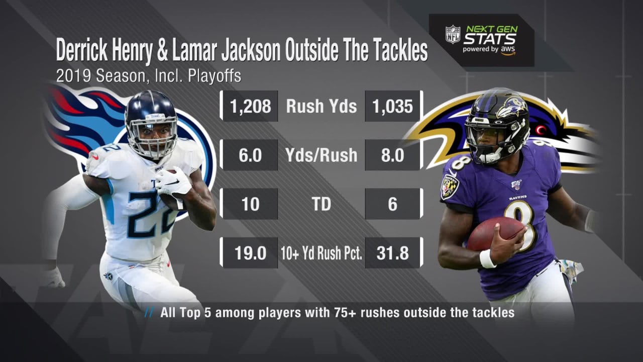 Ssurvivor: Lamar Jackson Season Stats 2019