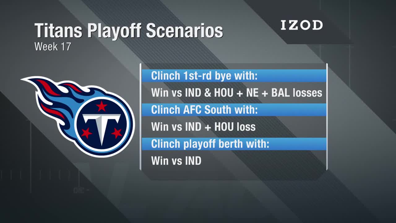 Titans Playoff Chances