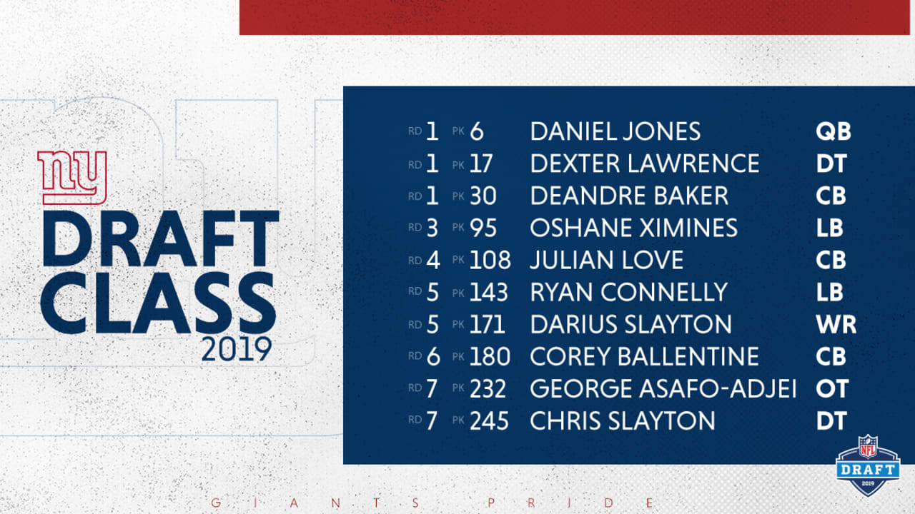 2019 NFL Draft by Position