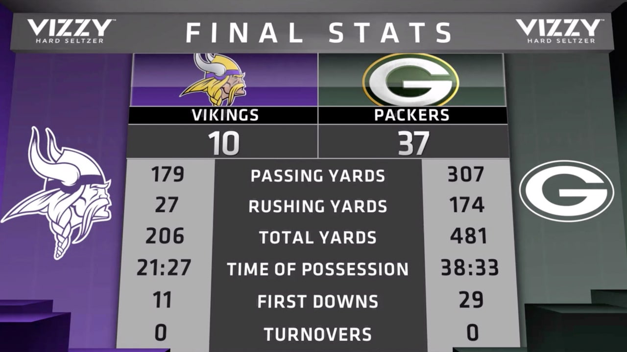 Breaking Down The Vikings' Performances on Both Sides of The Ball