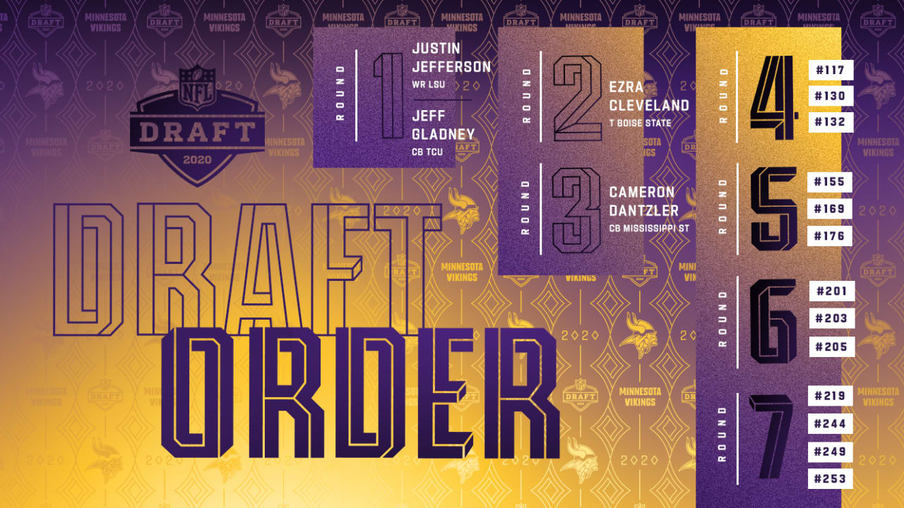 Minnesota Vikings Enter Final Day of 2020 NFL Draft with 13 Picks