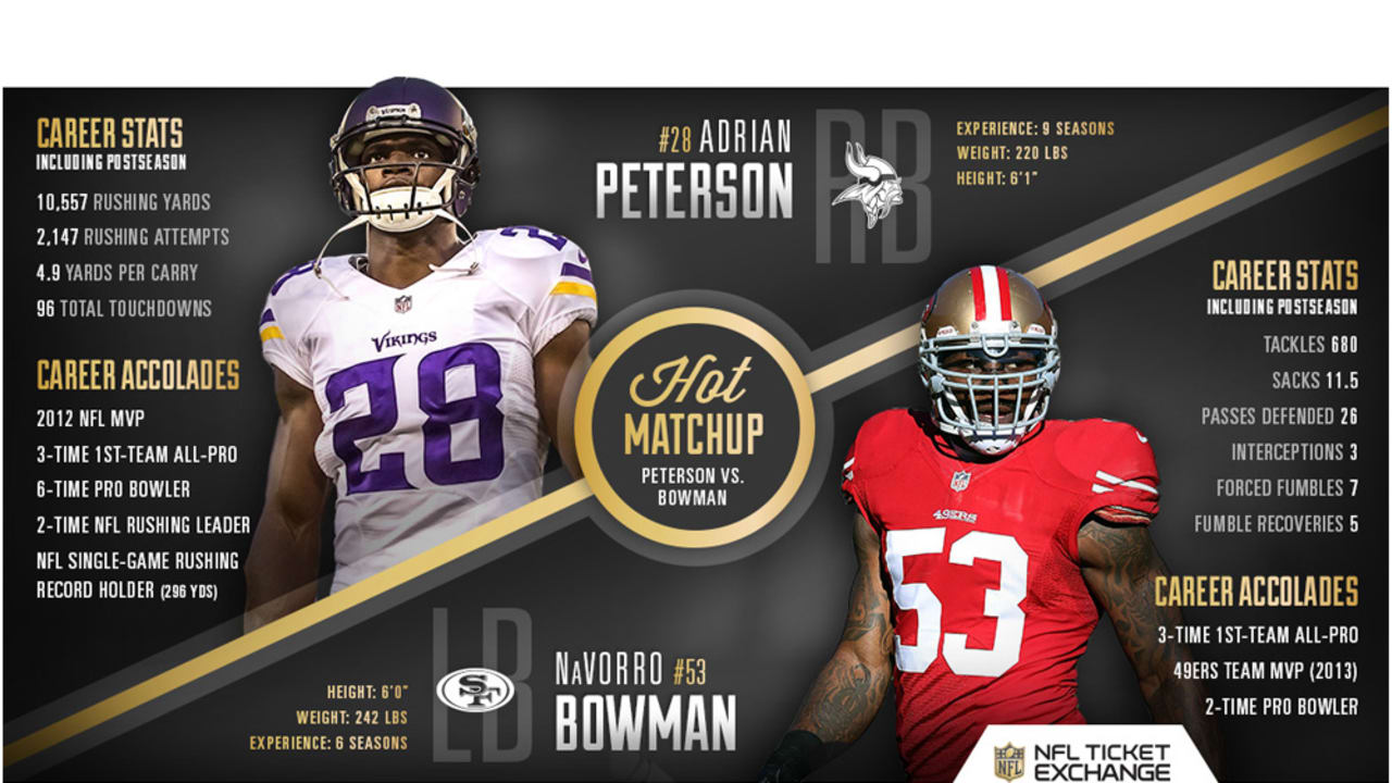 The best (graphics) of Adrian Peterson - ESPN - Stats & Info- ESPN