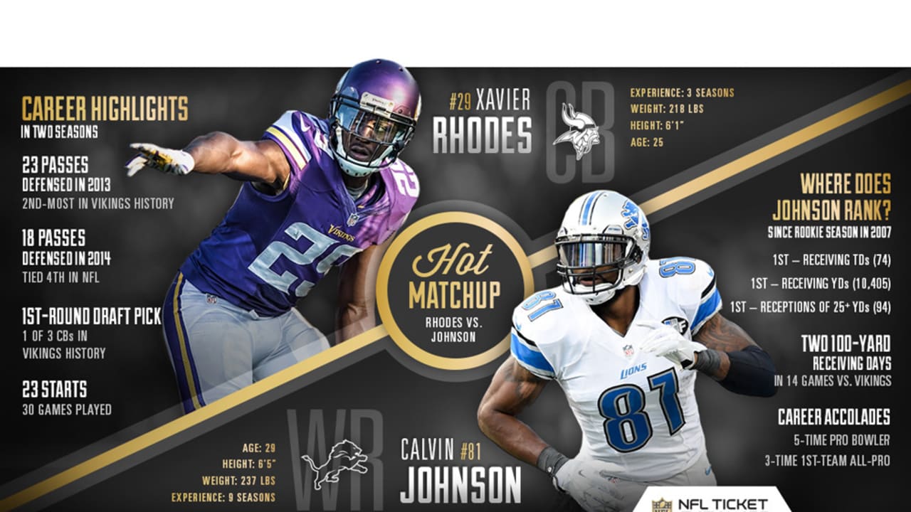 Calvin Johnson: MEGATRON  NFL Legends Highlights 