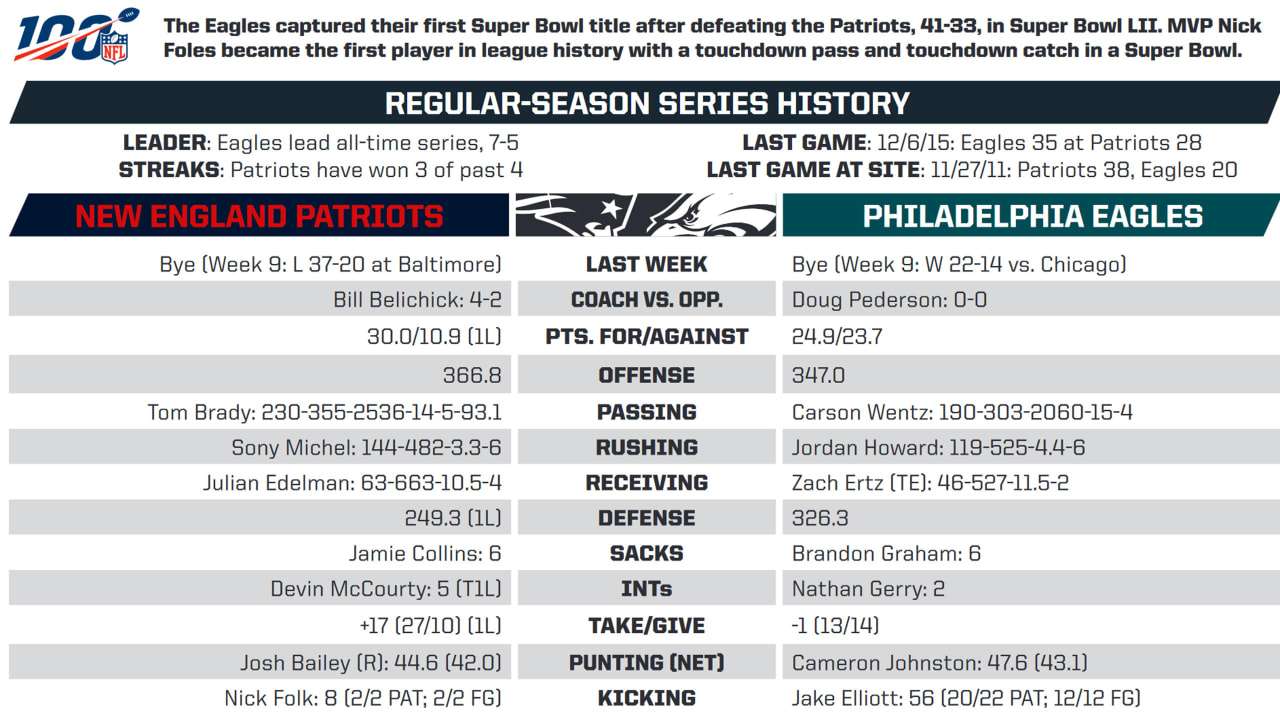 3 Non Vikings Games To Watch In Week 11