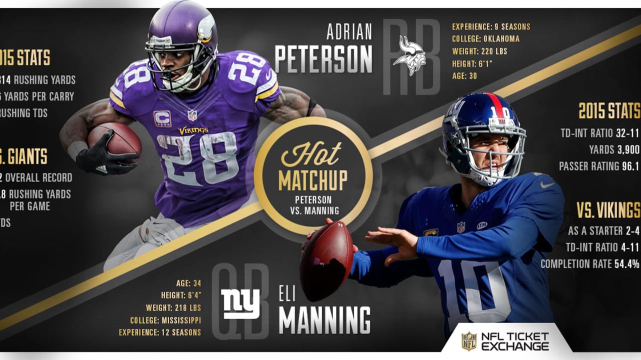 Hot Matchup: Adrian Peterson vs. Eli Manning