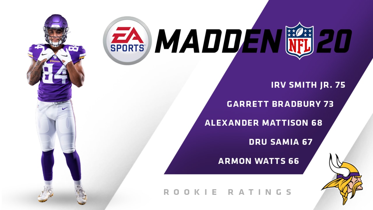 NFL Team ratings in Madden NFL 20