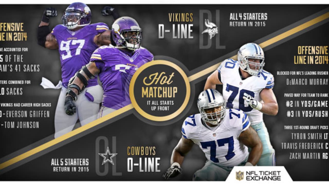 Ticketmaster Hot Matchup: Vikings DL vs. Cowboys OL