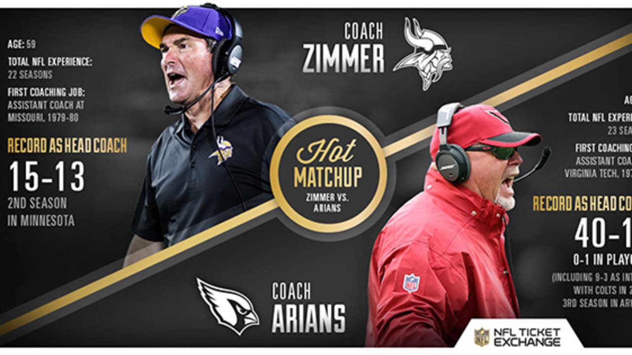 Hot Matchup: Mike Zimmer vs. Bruce Arians