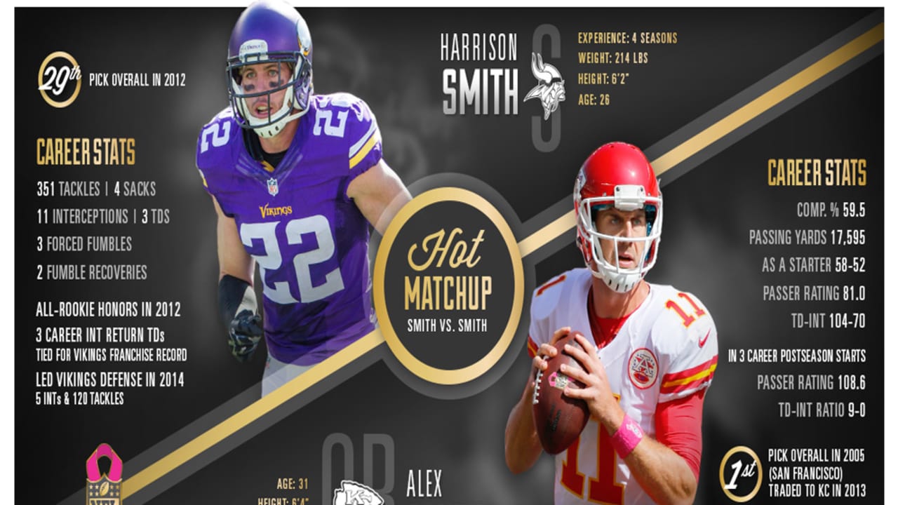 Harrison Smith: Stats & Injury News