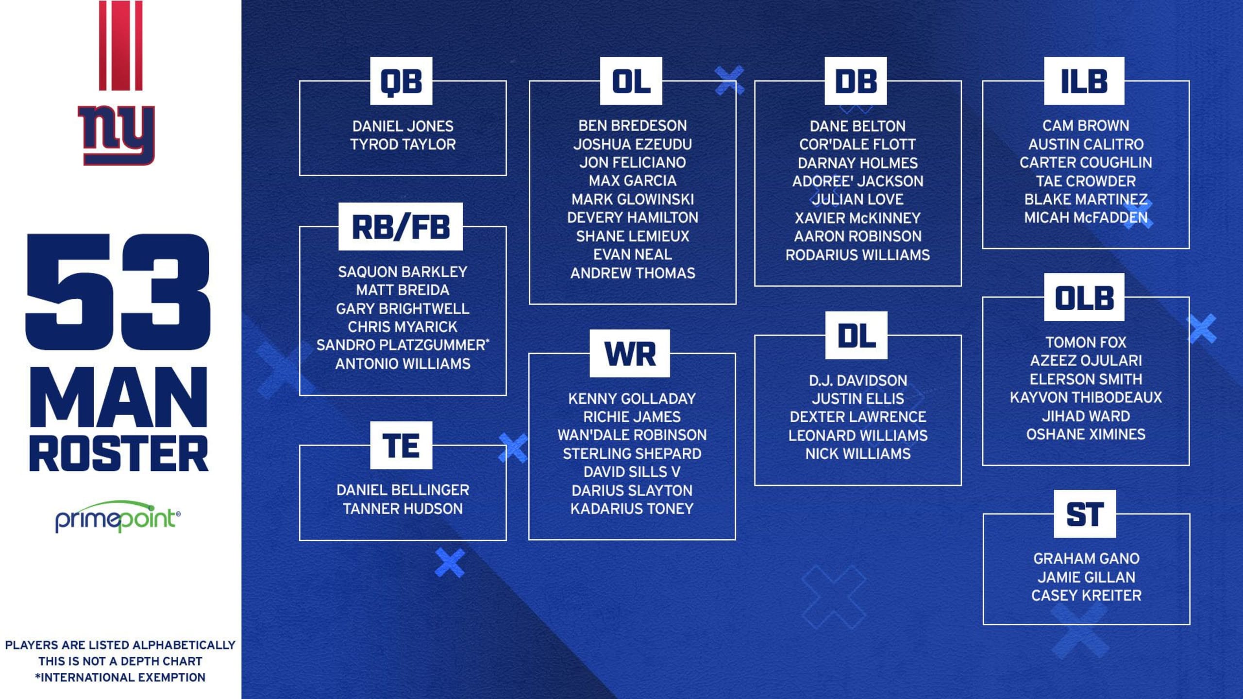 Tuesday NYG Roster Moves / Practice Updates | Big Blue Interactive