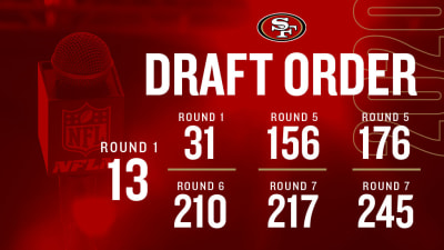 49ers lead way with 7 of NFL's compensatory draft picks