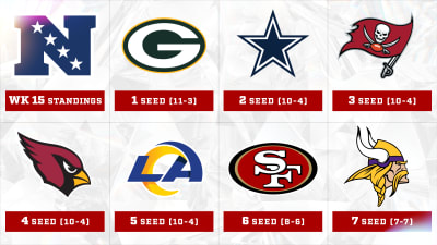 NFL standings: 49ers now sit in 1st place in NFC West after Week 4