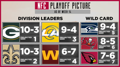 How the AFC playoff picture looks after Week 15 opener