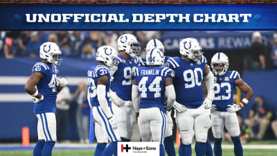 Colts Release Unofficial Depth Chart Preseason Week 2 Game vs. Detroit Lions