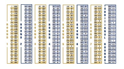 Updated 2022 draft picks and trade value chart for Las Vegas Raiders