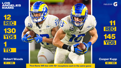 Rams News: Cooper Kupp & Robert Woods Believe They Can Be One Of Best  Receiver Duos In NFL - Rams Newswire