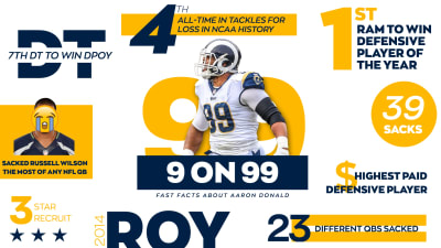 Preparing for Aaron Donald a unique challenge