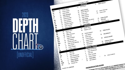 Titans depth chart reset: Remaining needs after one week of free