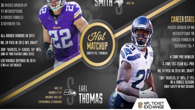 NFL's best free safeties: Earl Thomas, Harrison Smith - Sports Illustrated