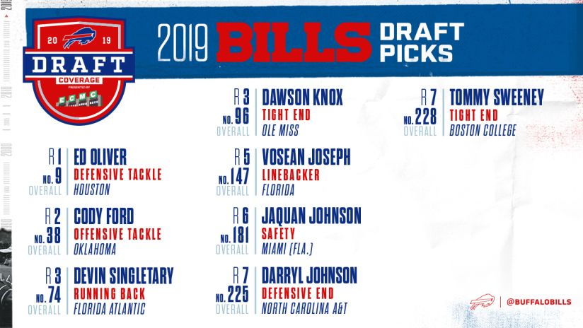 Buffalo Bills Rb Depth Chart 2018