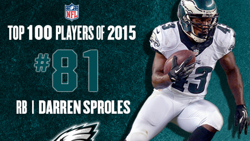 Sproles Featured At No 81 On Nfl Top 100