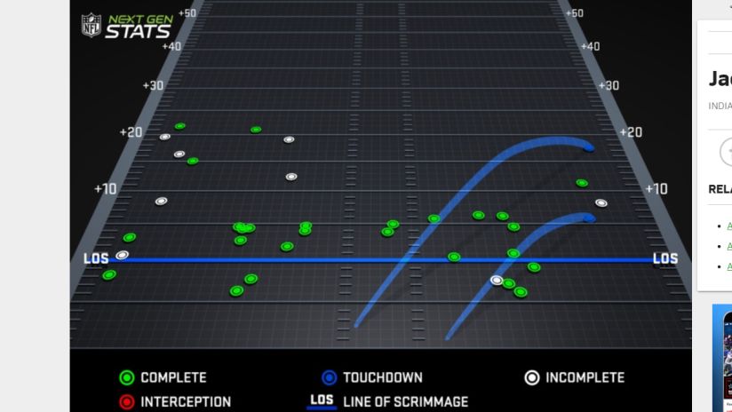 Jacoby Brissett's pass chart, courtesy of NFL Next Gen Stats