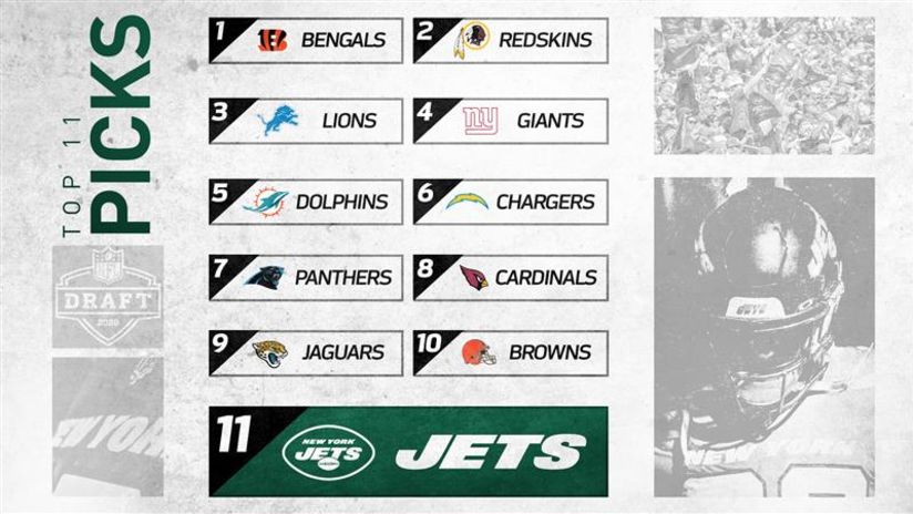 Mock Draft: Final Predictions on Who the Jets Can Choose