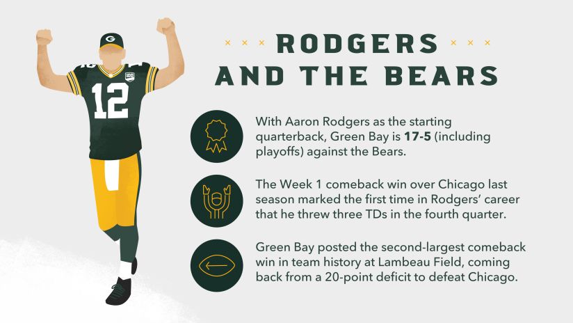 Infographic Packers Bears Preview