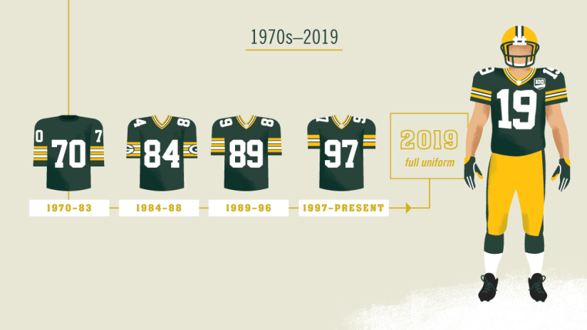 green bay packers jersey history