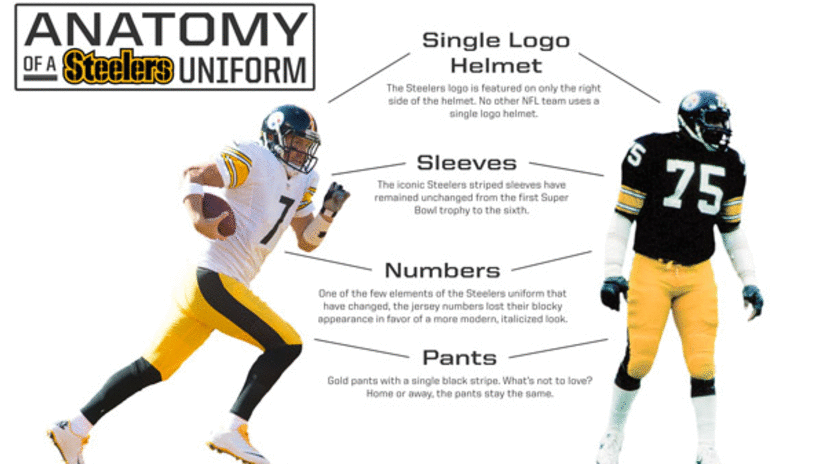 Steelers uniforms ranked No. 1