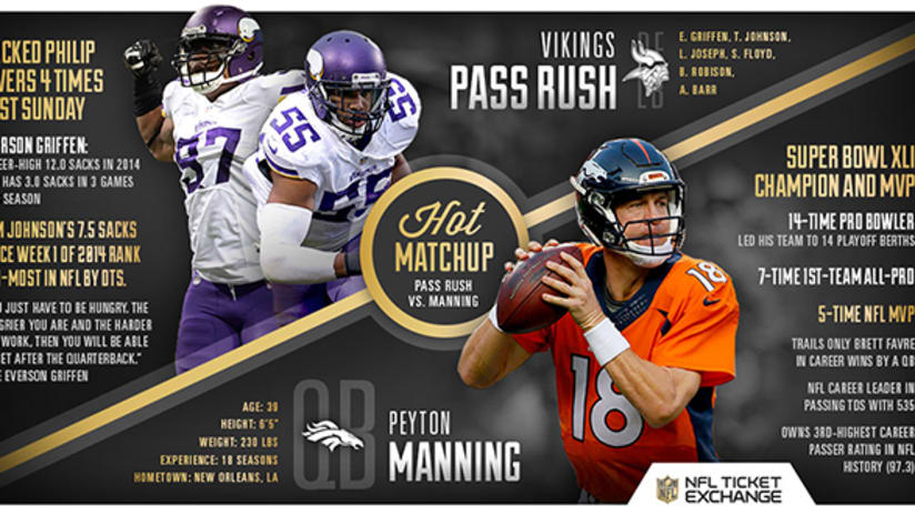 Hot Matchup Halting A Future Hall Of Famer