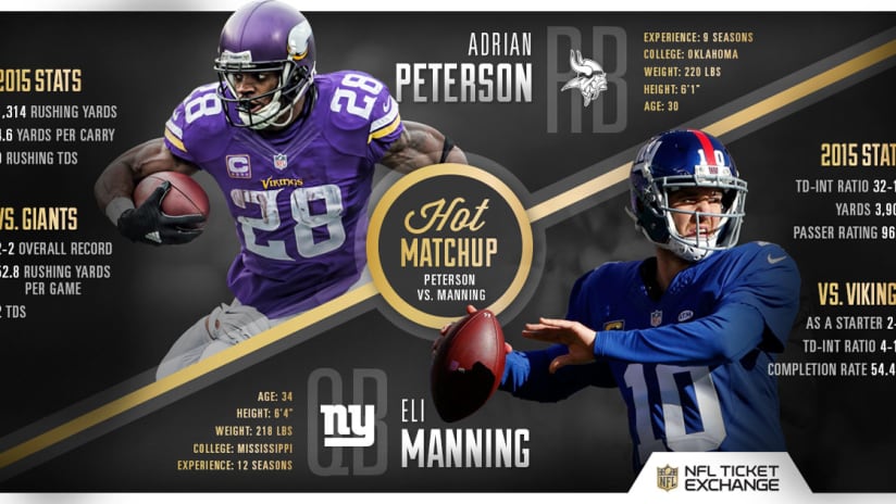 Hot Matchup Adrian Peterson Vs Eli Manning