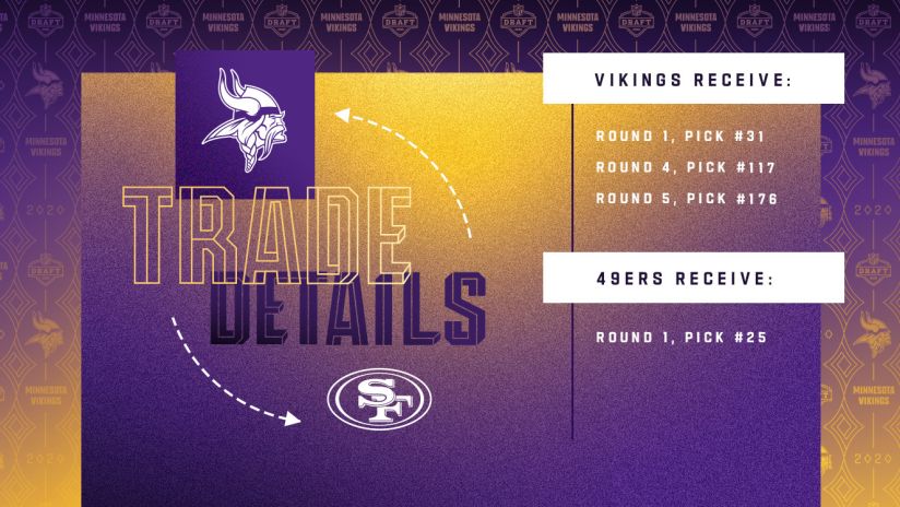 mn vikings draft