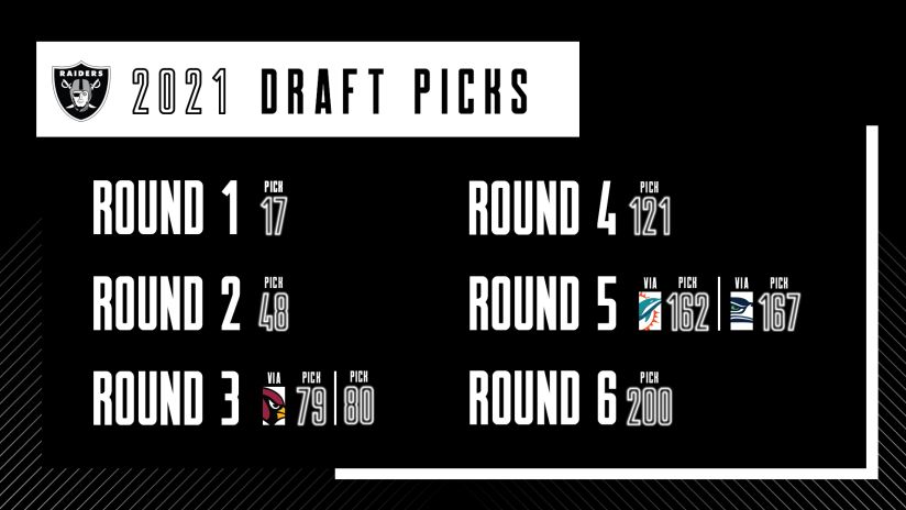 current nfl draft order