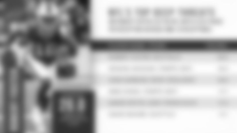 011019-robert-foster-stat-graphic-nfl-yards-per-reception