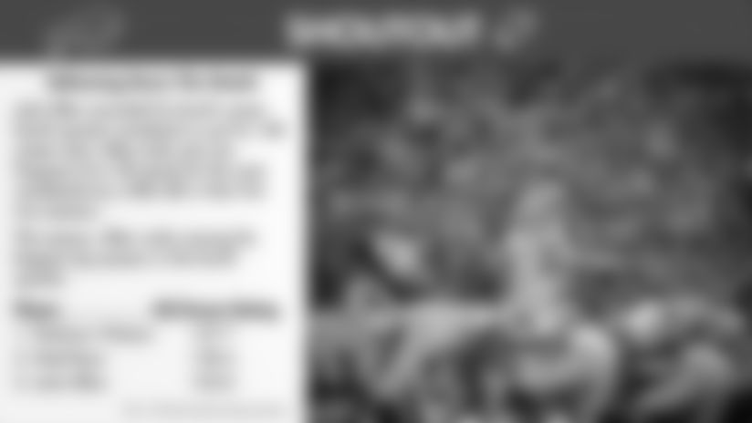 092419-josh-allen-fourth-quarter-stat