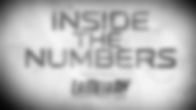 Inside The Numbers - Costly Turnovers