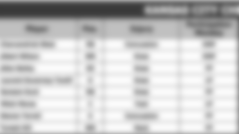 101817-ir-kcchart.jpg