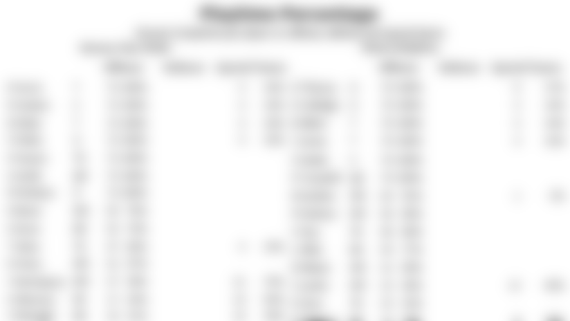 092214-PlayPrecentages-Image.jpg