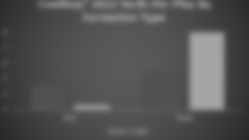 bales_Tight-Versus-Spread-2012.jpg