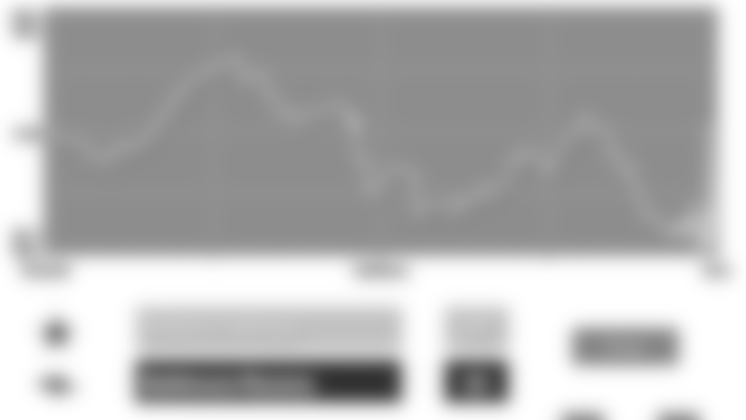RTN_WinProb_062813_Ravens.jpg