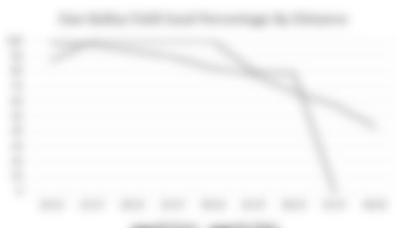 BaileyFGPercentage.jpg
