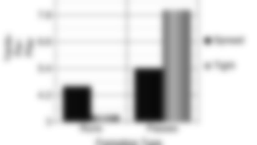 Bales_Graph_021213_540.jpg