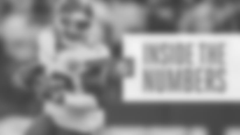 Inside The Numbers: Albert Wilson
