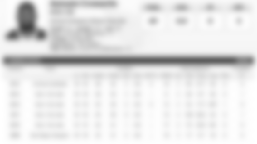 antoniocromartie-stats-3615.jpg