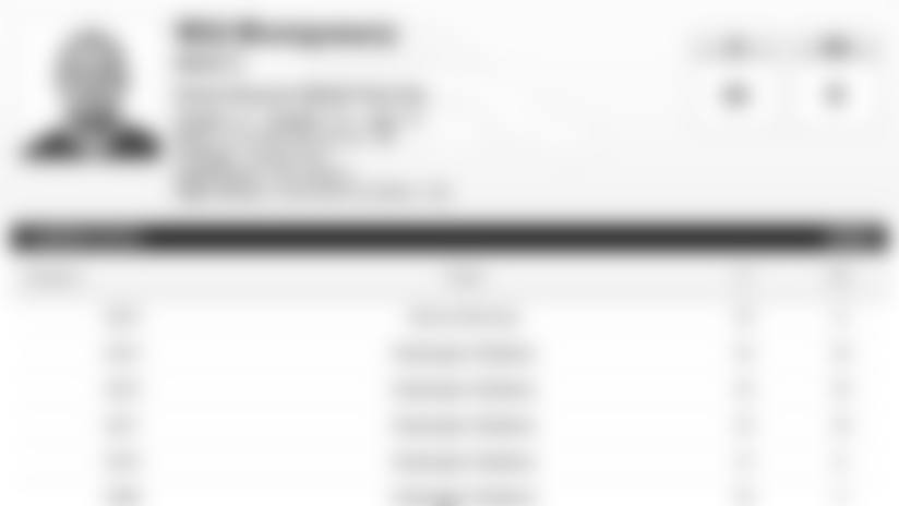 mongomery-stats-3615.jpg