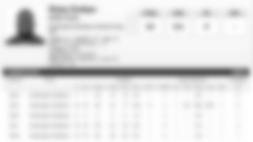 orakpo-stats-3615.jpg