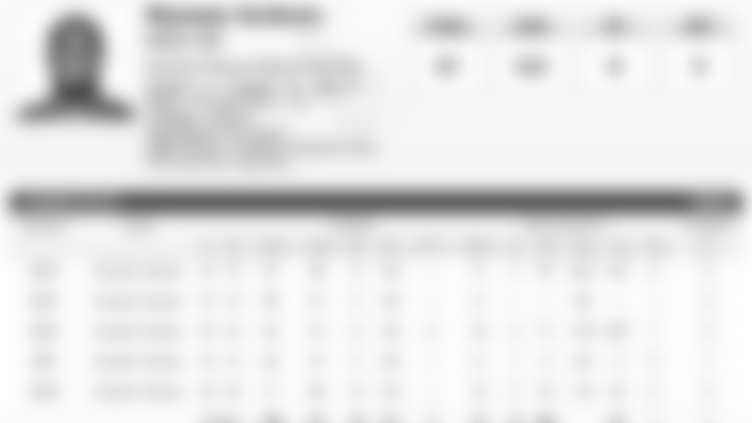 kareemjackson-stats-3615.jpg